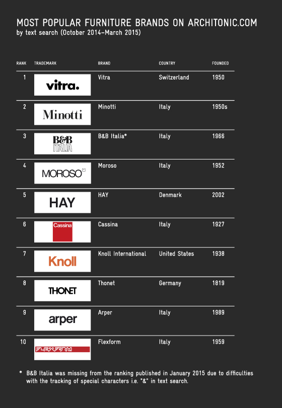 The Intelligence Architonic s Trend Analysis series